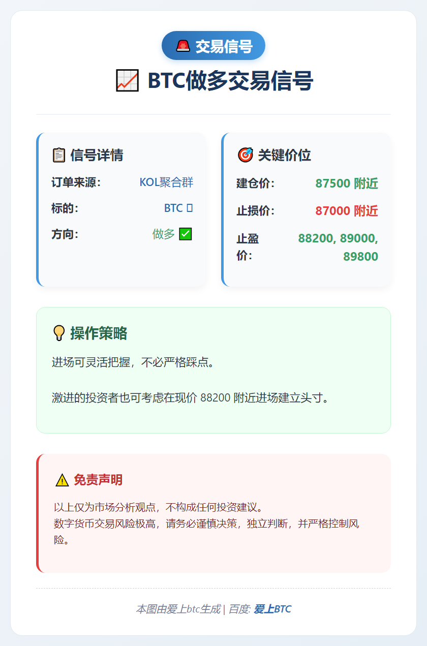 BTC做多交易信号