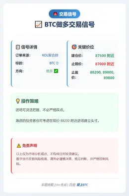 2025-12-20 13:06:46 BTC做多交易信号