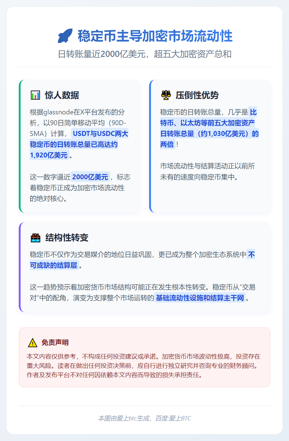 稳定币日转账量近2000亿美元，超五大加密资产总和