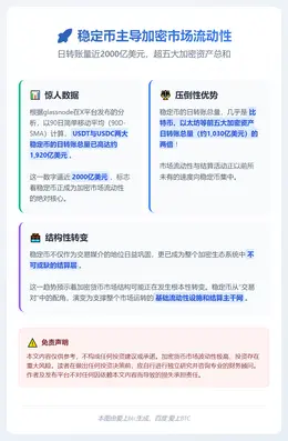 稳定币日转账量近2000亿美元，超五大加密资产总和
