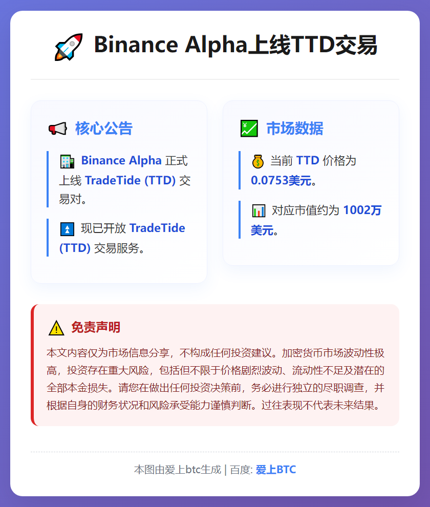 Binance Alpha上线TTD交易