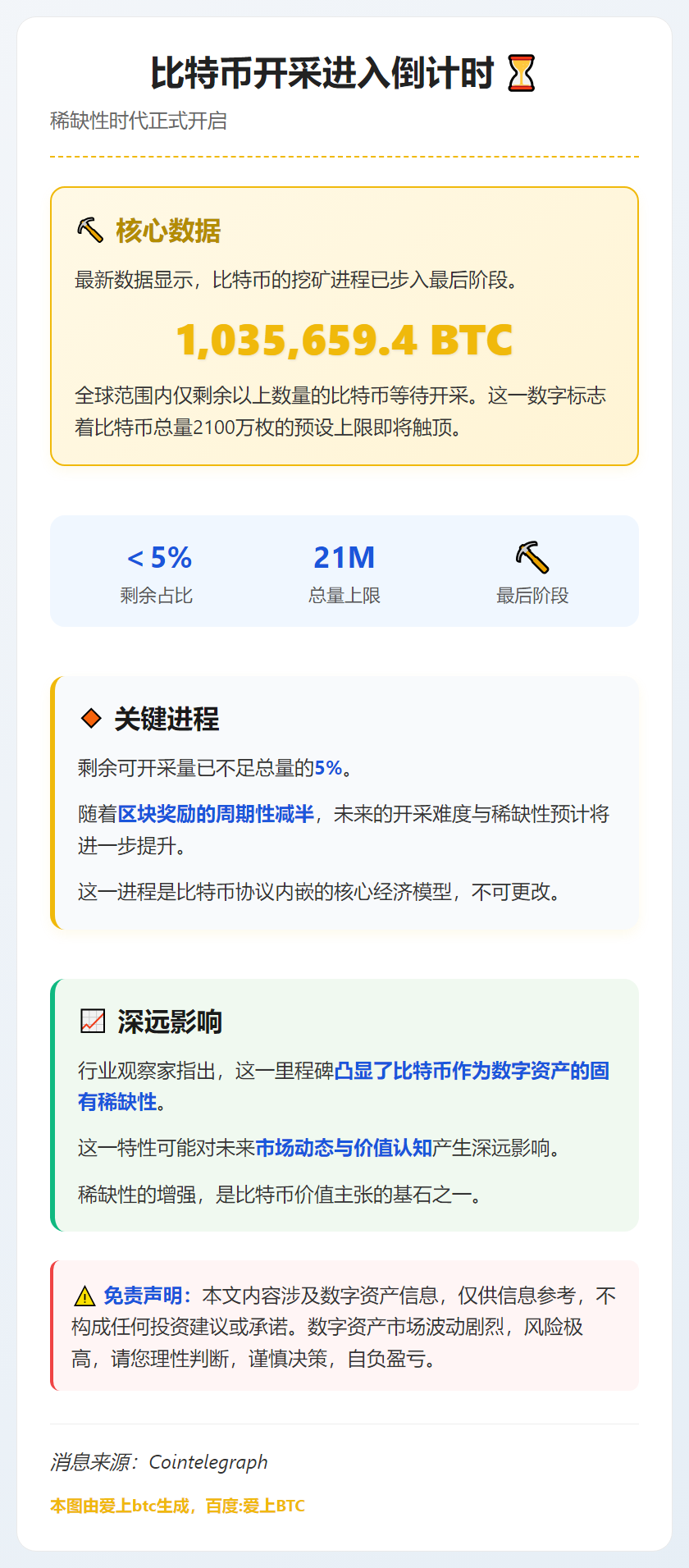比特币仅余103.57万枚待开采