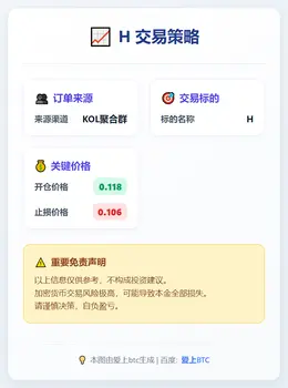 2025-12-20 16:09:48 H交易策略