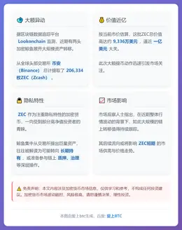 巨鲸转移20万枚ZEC