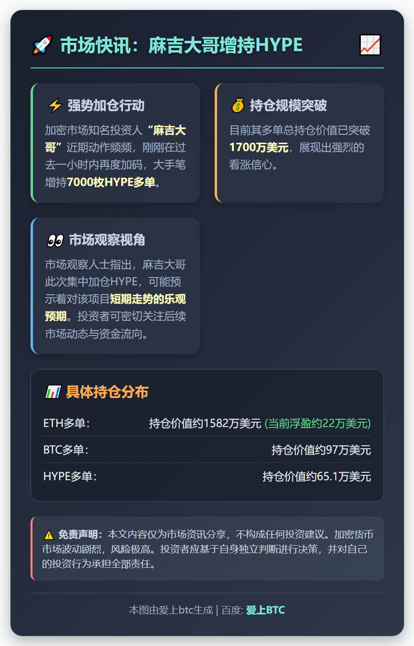 麻吉大哥增持HYPE多单，持仓超1700万美元