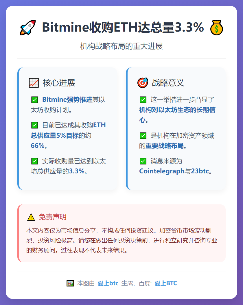 Bitmine收购ETH达总量3.3%