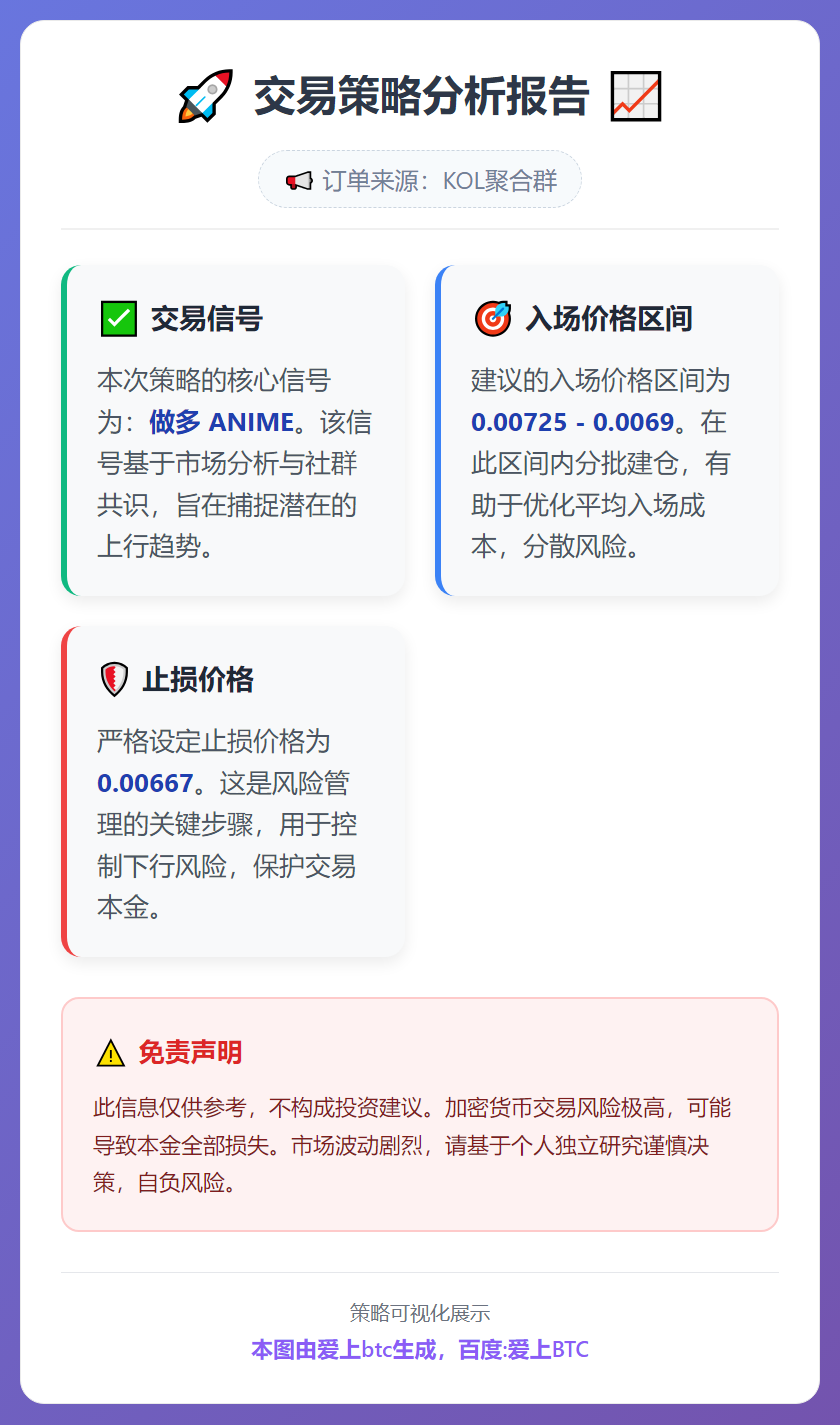 做多ANIME交易策略
