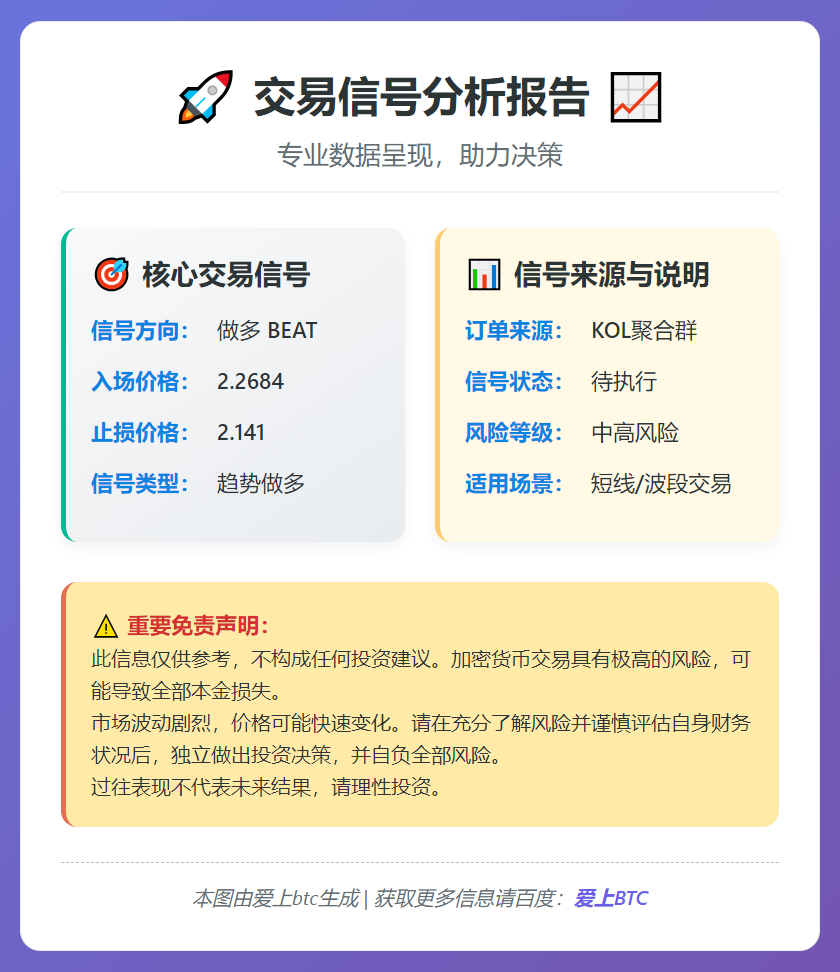 2025-12-20 19:05:23 做多BEAT交易信号