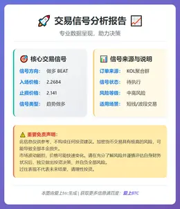 2025-12-20 19:05:23 做多BEAT交易信号
