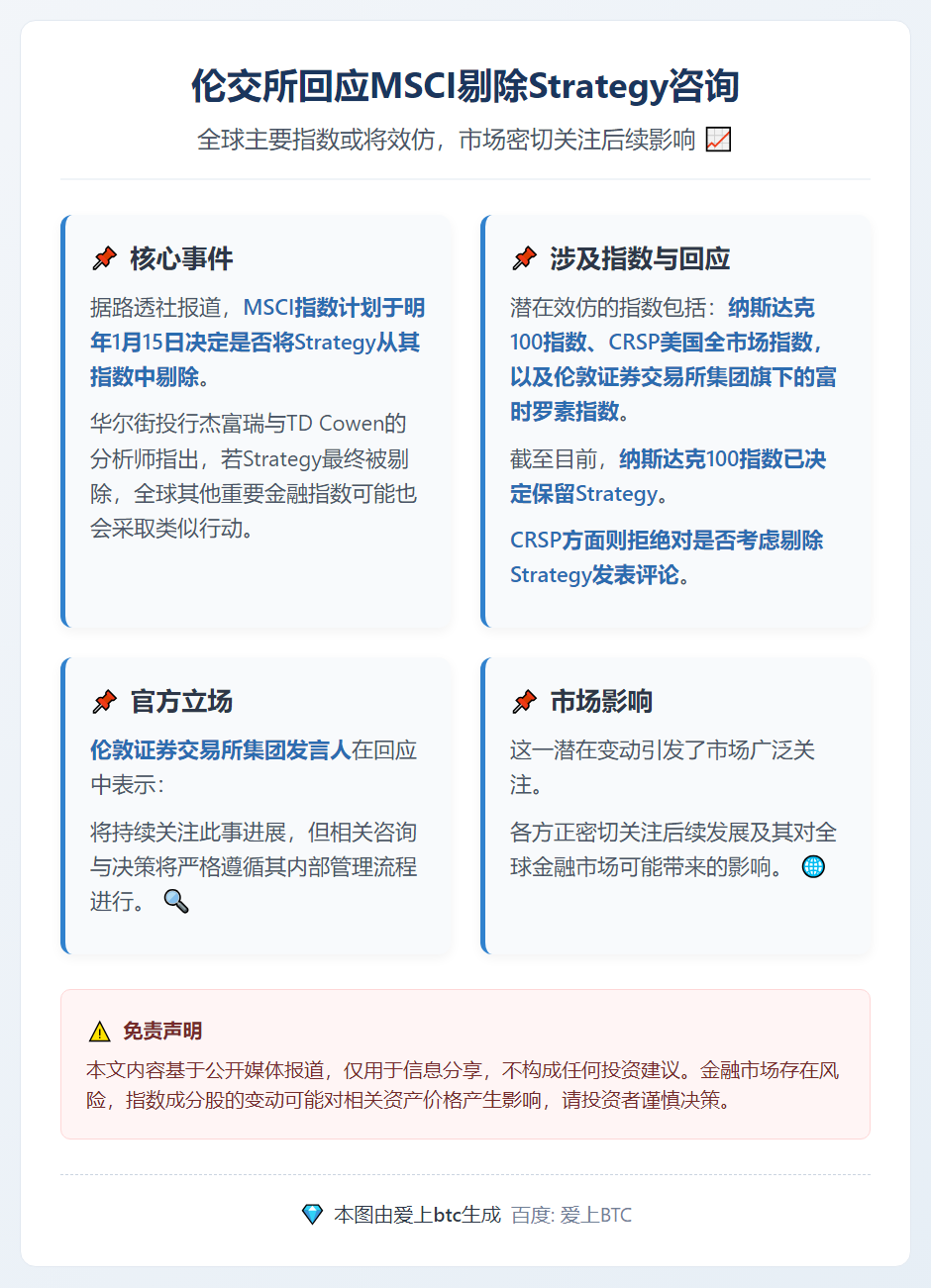 伦交所回应MSCI剔除Strategy咨询