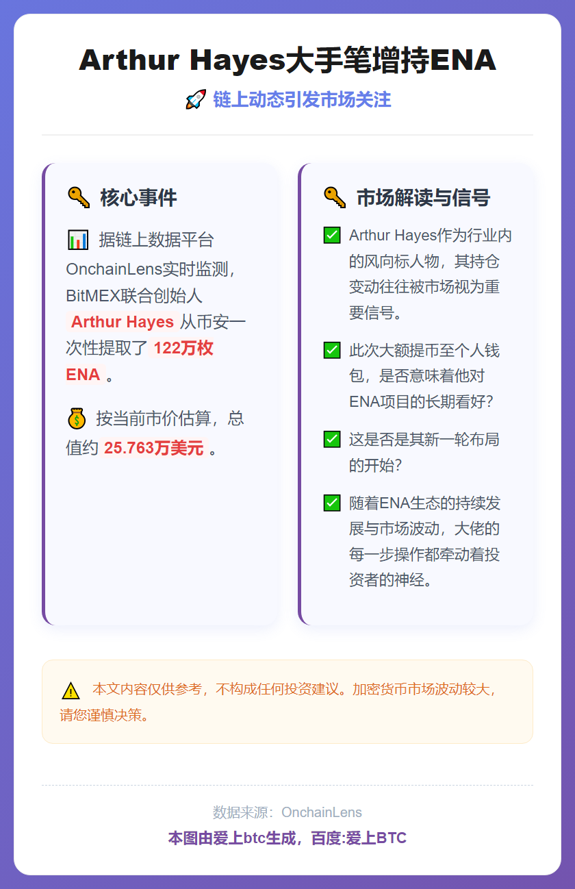 Arthur Hayes提取122万枚ENA