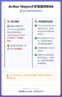 Arthur Hayes提取122万枚ENA