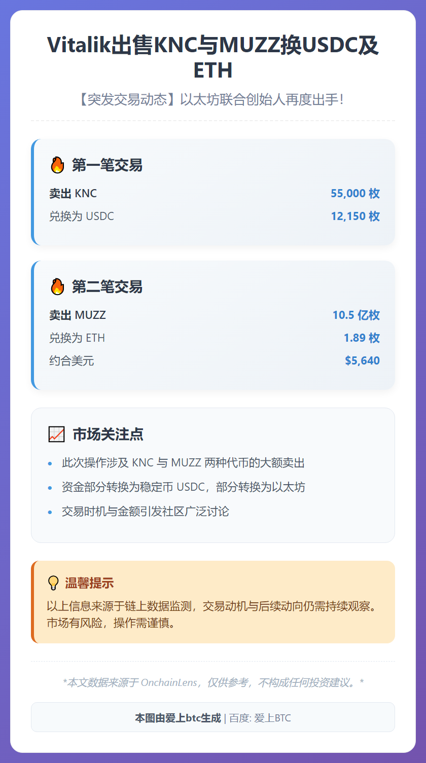 Vitalik出售KNC与MUZZ换USDC及ETH