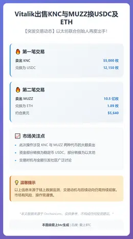 Vitalik出售KNC与MUZZ换USDC及ETH
