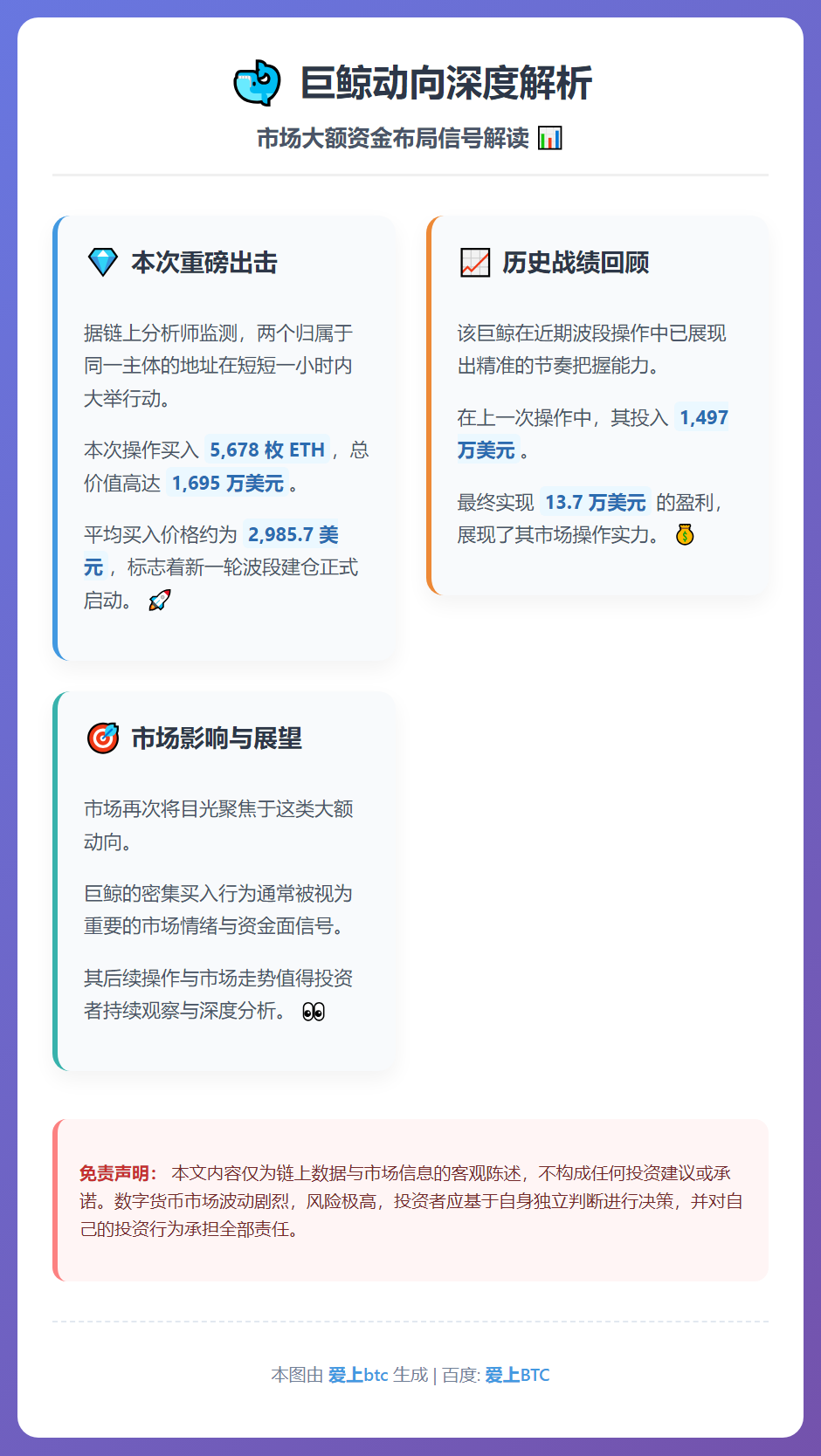巨鲸一小时豪掷1695万美元买入5678枚ETH