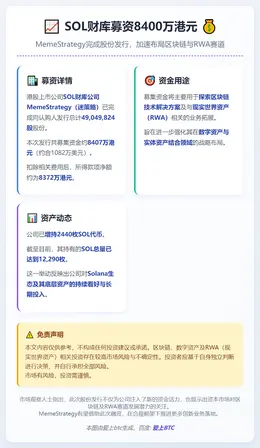 SOL财库募资8400万港元