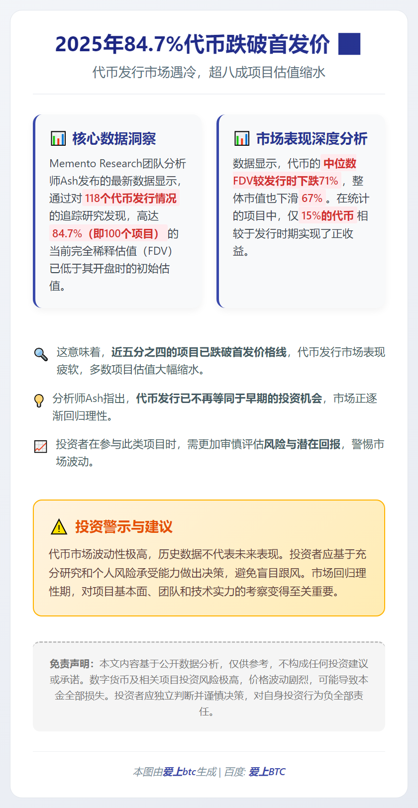 2025年84.7%代币跌破首发价