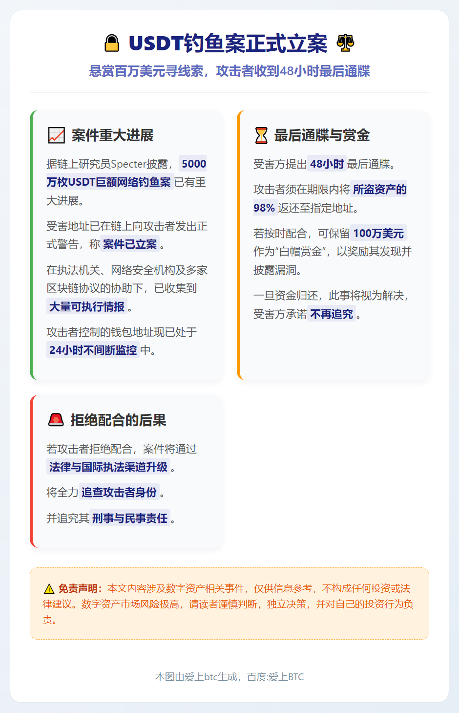 USDT钓鱼案立案，悬赏百万美元寻线索