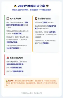 USDT钓鱼案立案，悬赏百万美元寻线索
