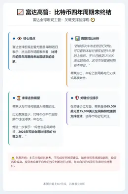 富达高管：比特币四年周期未终结