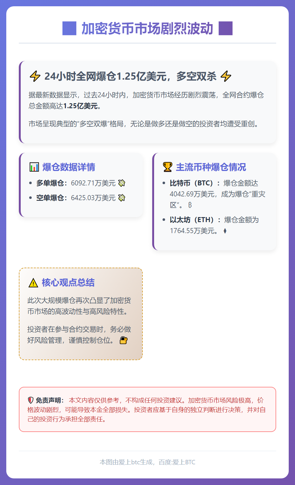 24小时全网爆仓1.25亿美元