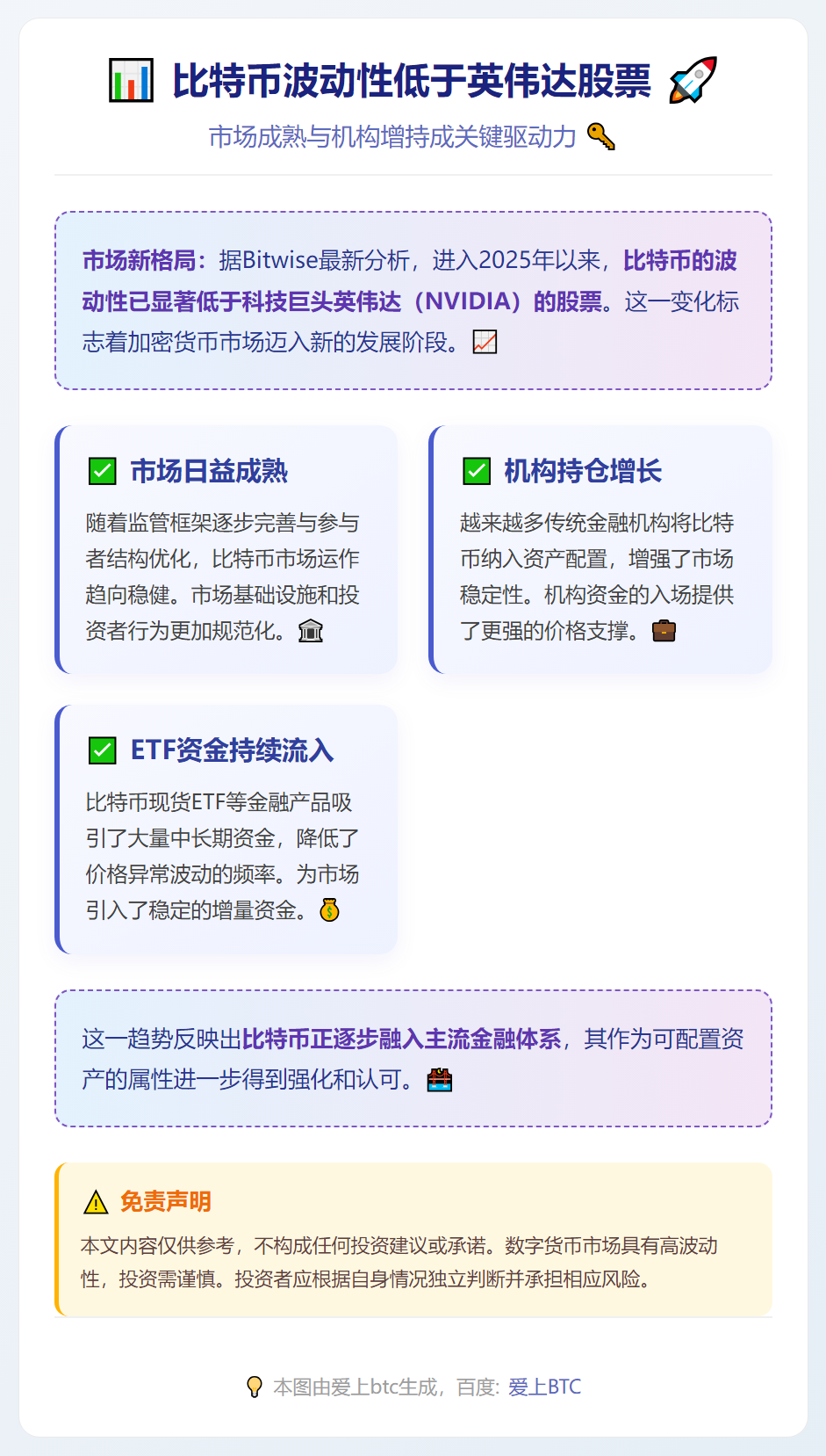 比特币波动性低于英伟达股票，市场成熟与机构增持成关键