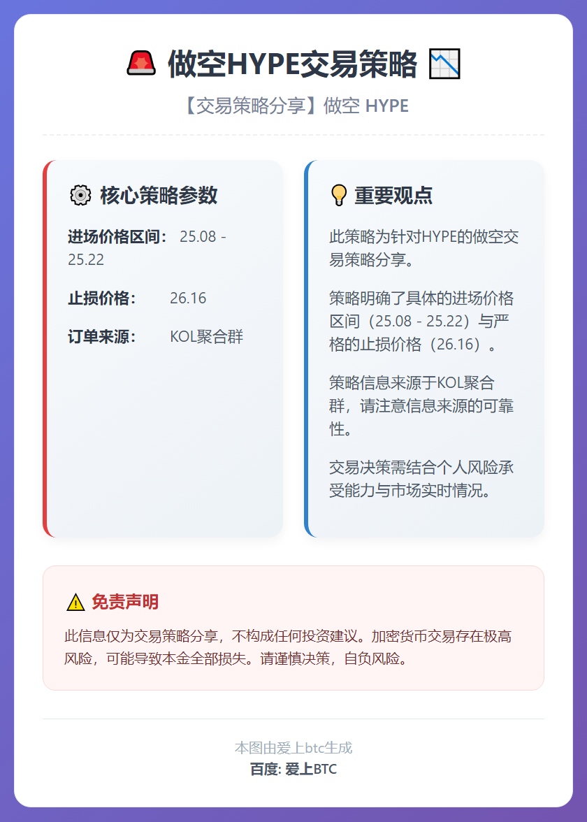 做空HYPE交易策略