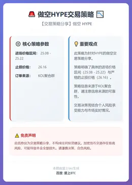 2025-12-21 03:05:22 做空HYPE交易策略