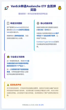 VanEck申请Avalanche ETF 含质押奖励