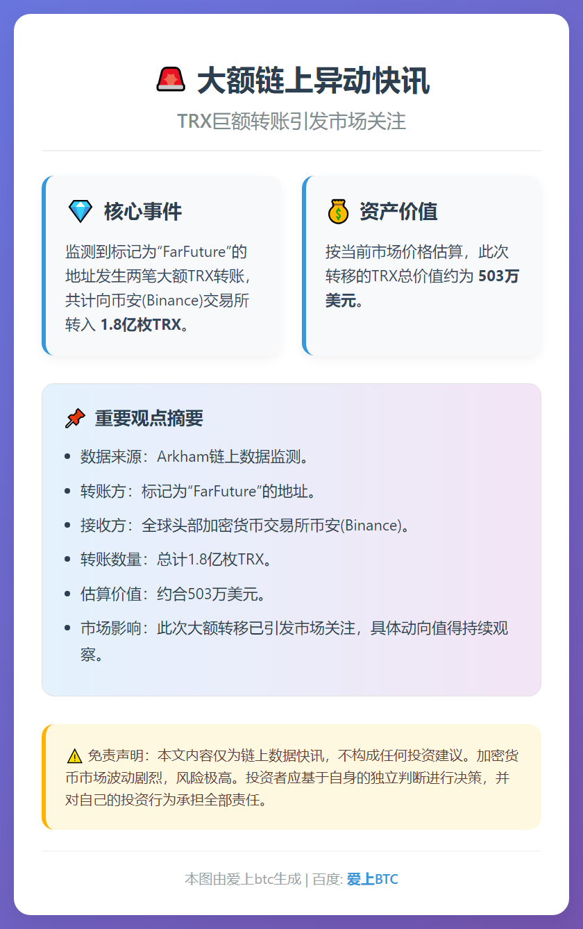 1.8亿枚TRX转入币安 价值503万美元