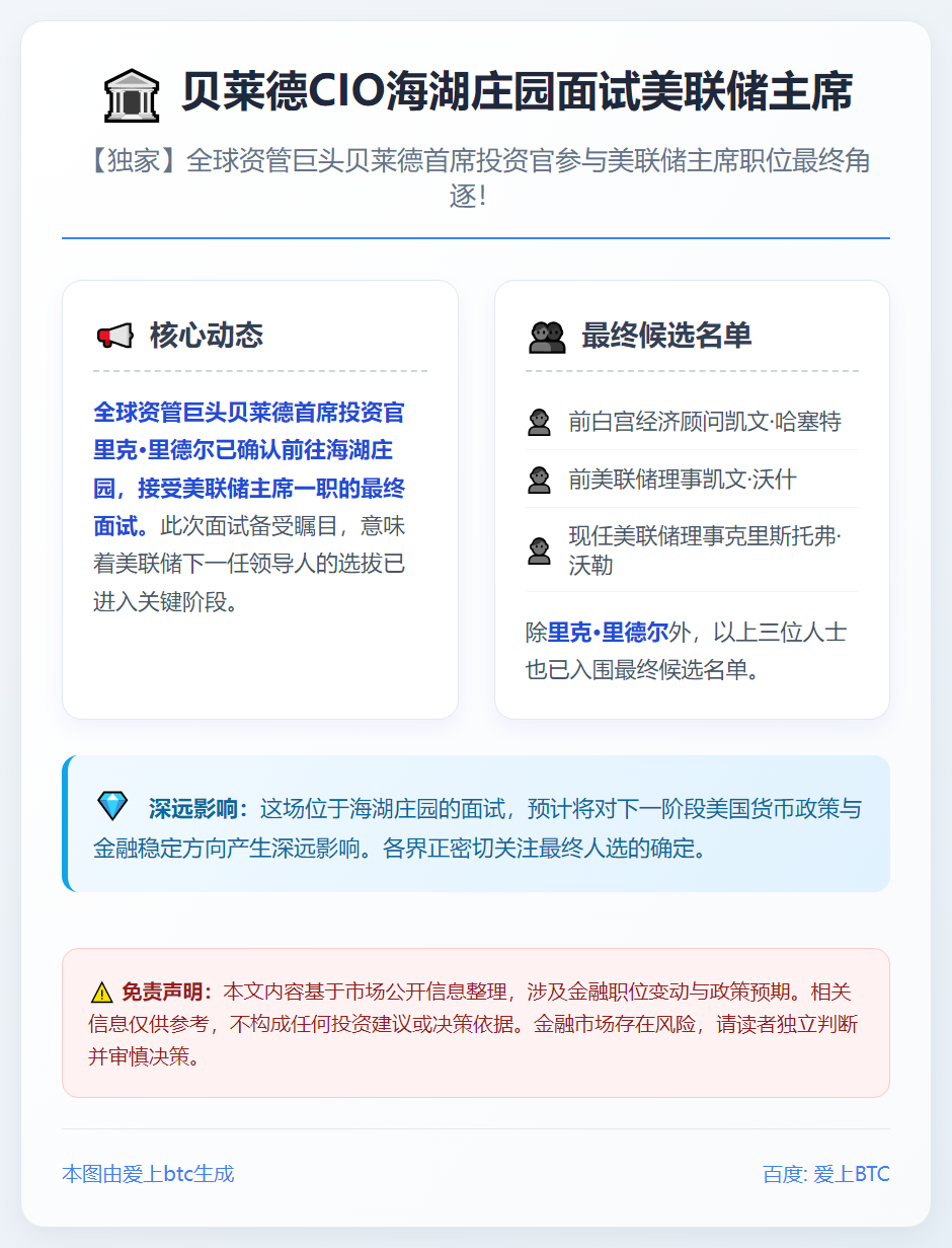 贝莱德CIO海湖庄园面试美联储主席