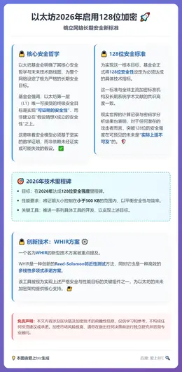 以太坊2026年启用128位加密