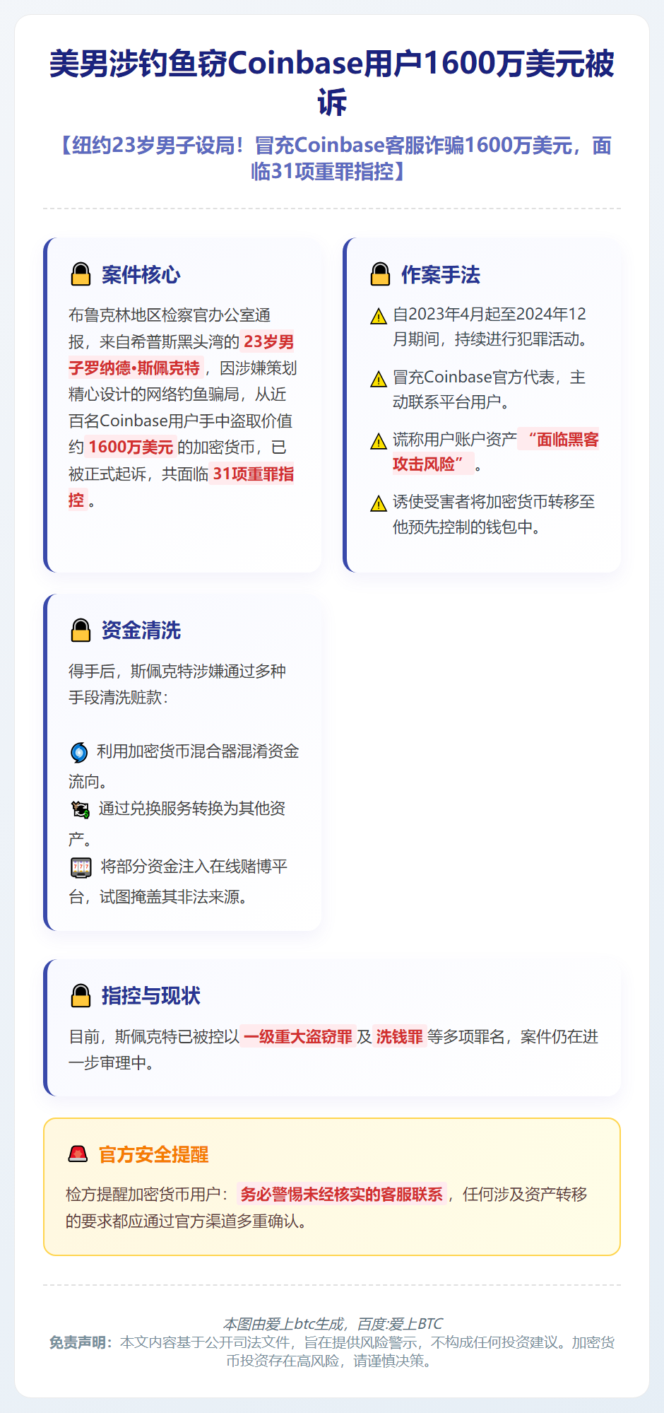 美男涉钓鱼窃Coinbase用户1600万美元被诉