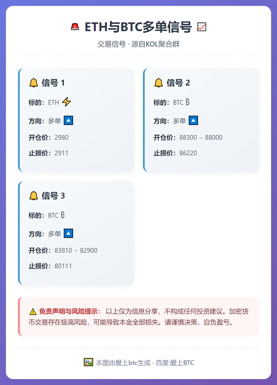 2025-12-21 09:01:34 ETH与BTC多单信号