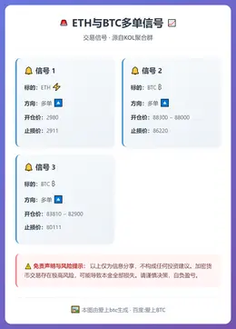 2025-12-21 09:01:34 ETH与BTC多单信号