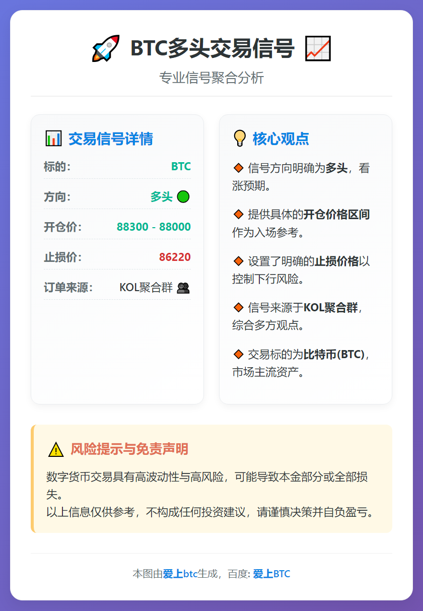 2025-12-21 09:01:35 BTC多头交易信号