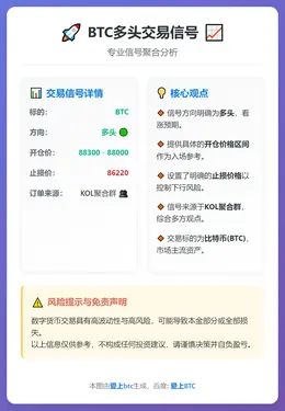 2025-12-21 09:01:35 BTC多头交易信号