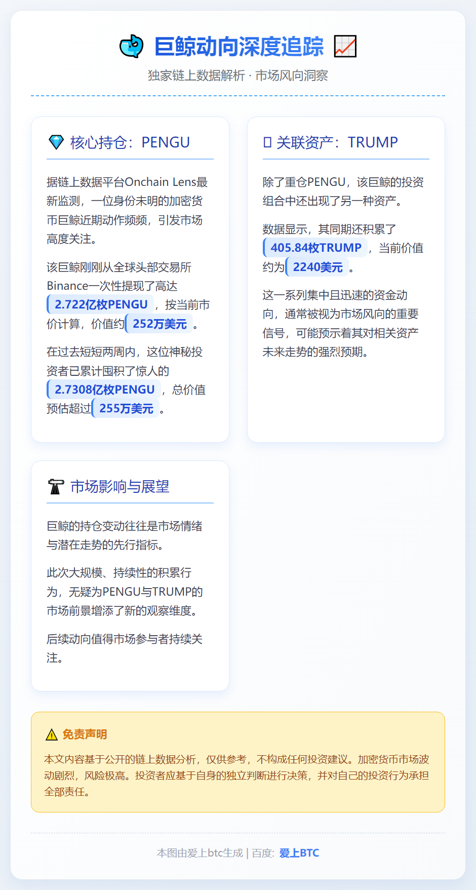 巨鲸两周囤积255万美元PENGU