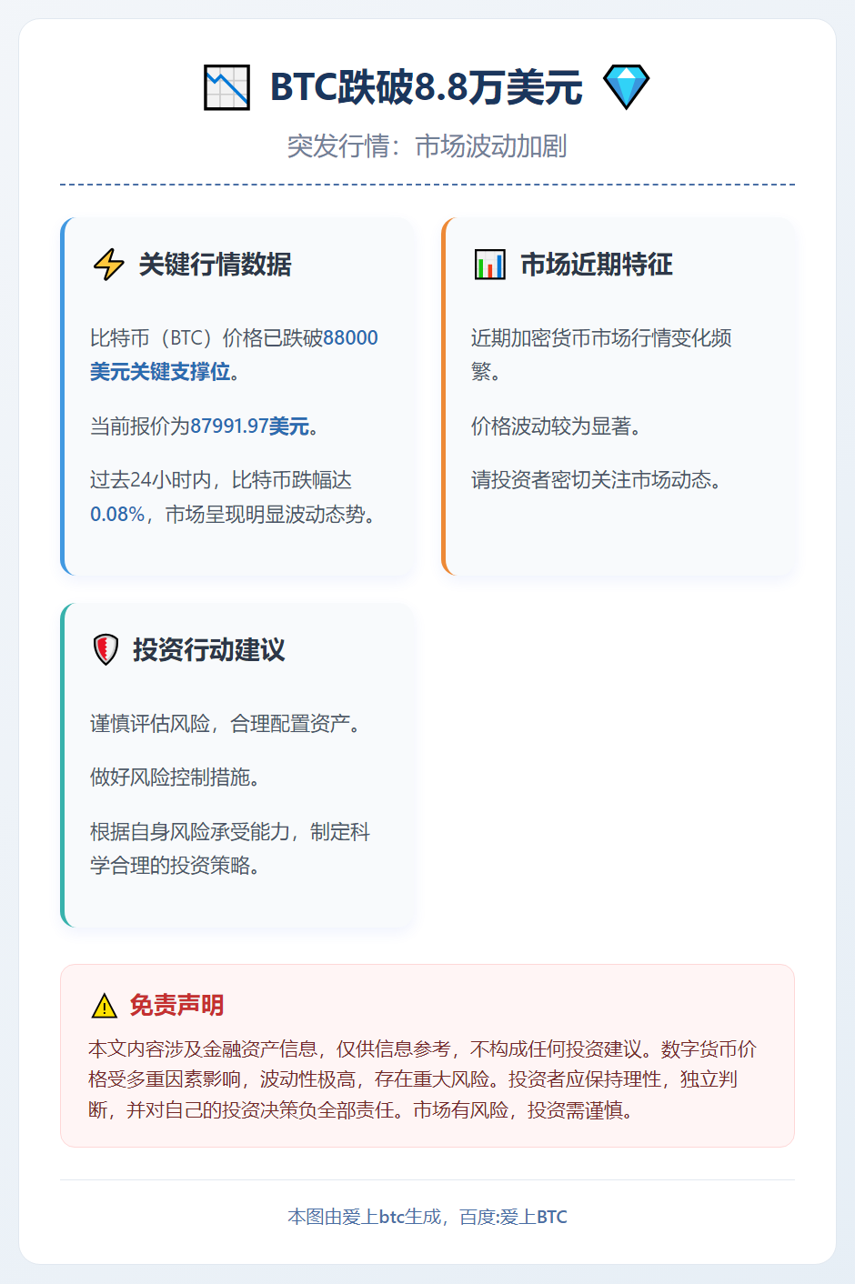 BTC跌破8.8万美元
