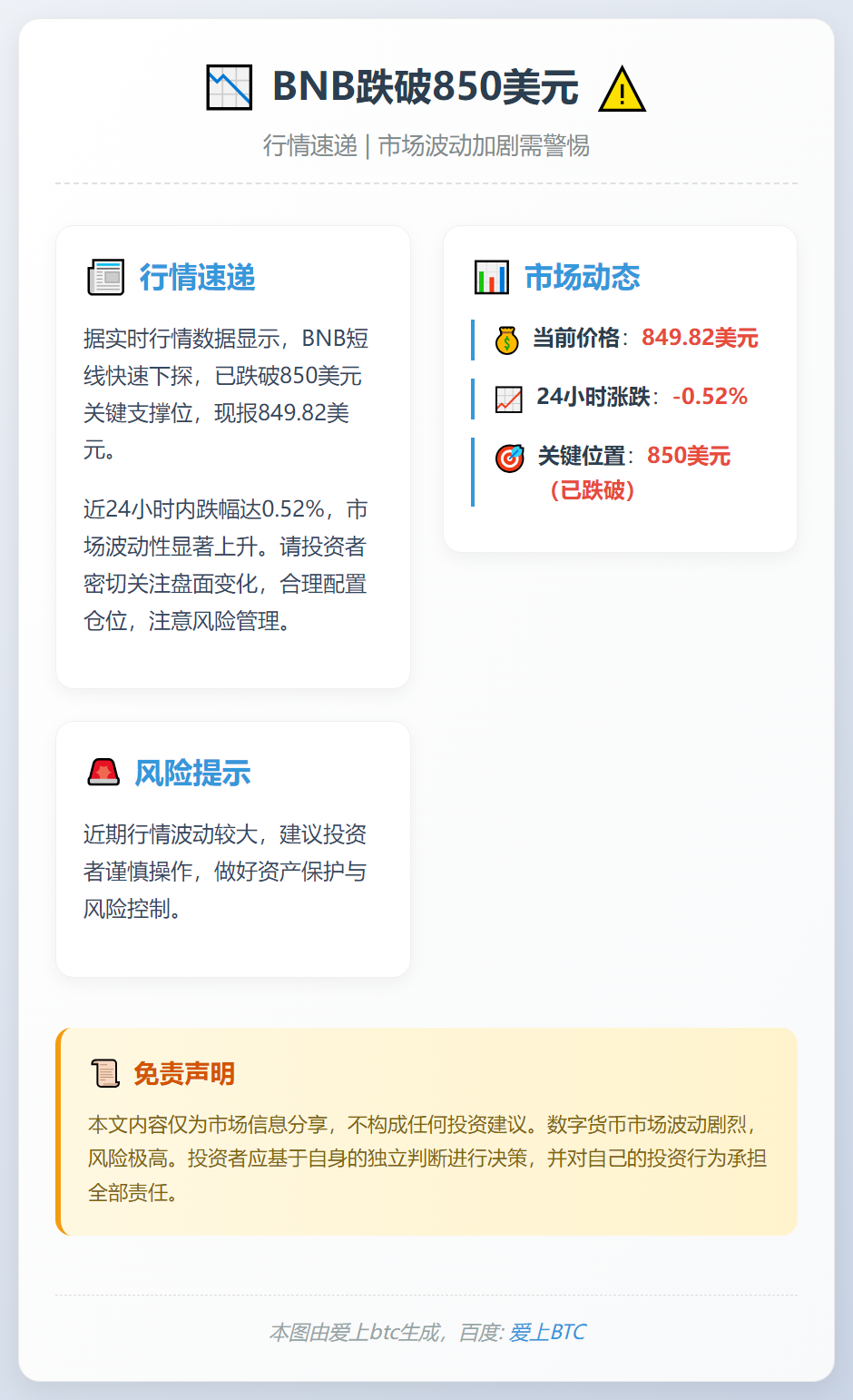 BNB跌破850美元