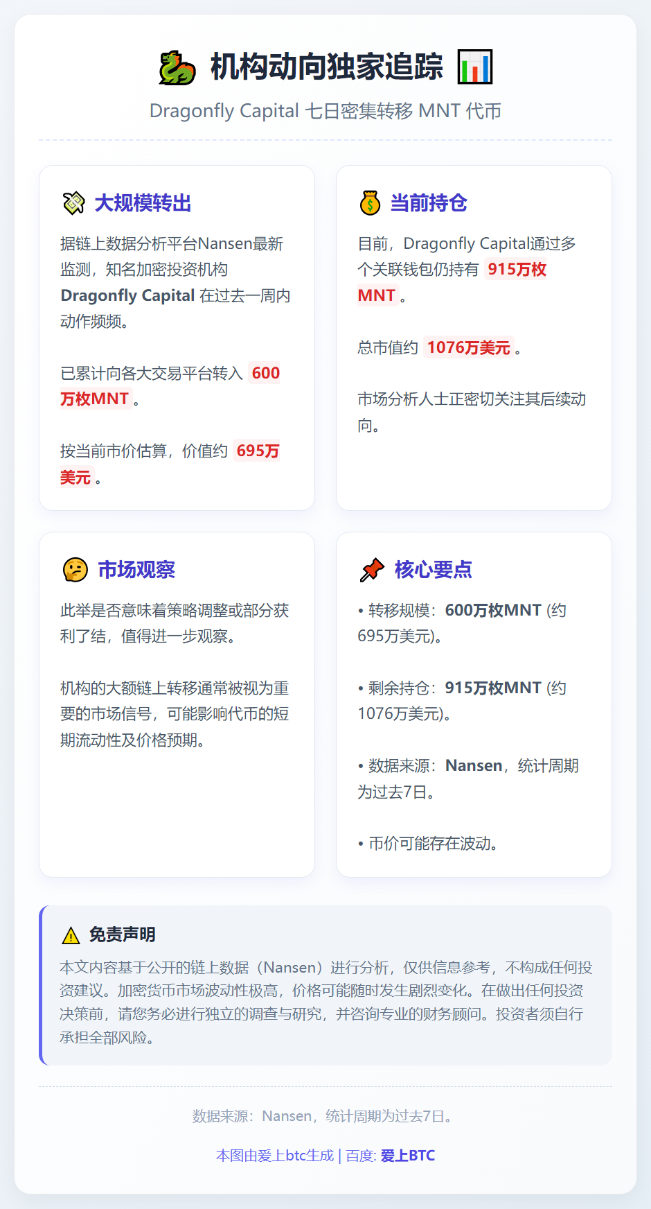 Dragonfly Capital七日转出600万MNT
