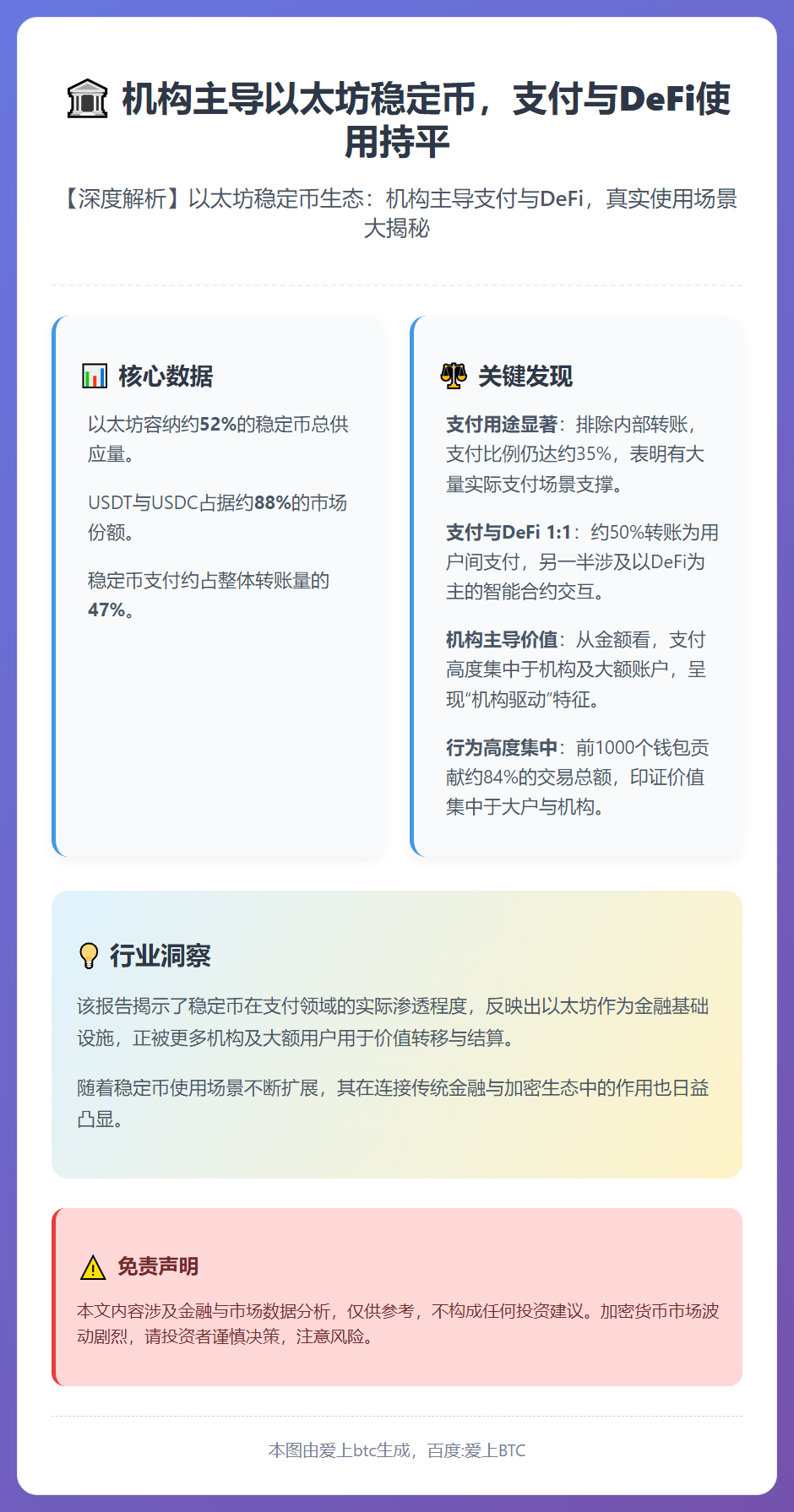 机构主导以太坊稳定币，支付与DeFi使用持平