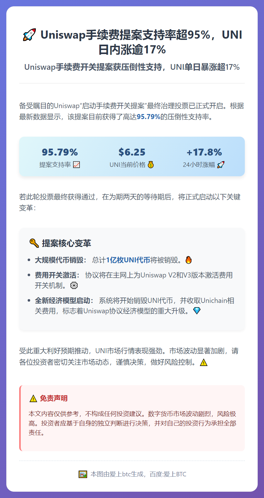 Uniswap手续费提案支持率超95%，UNI日内涨逾17%