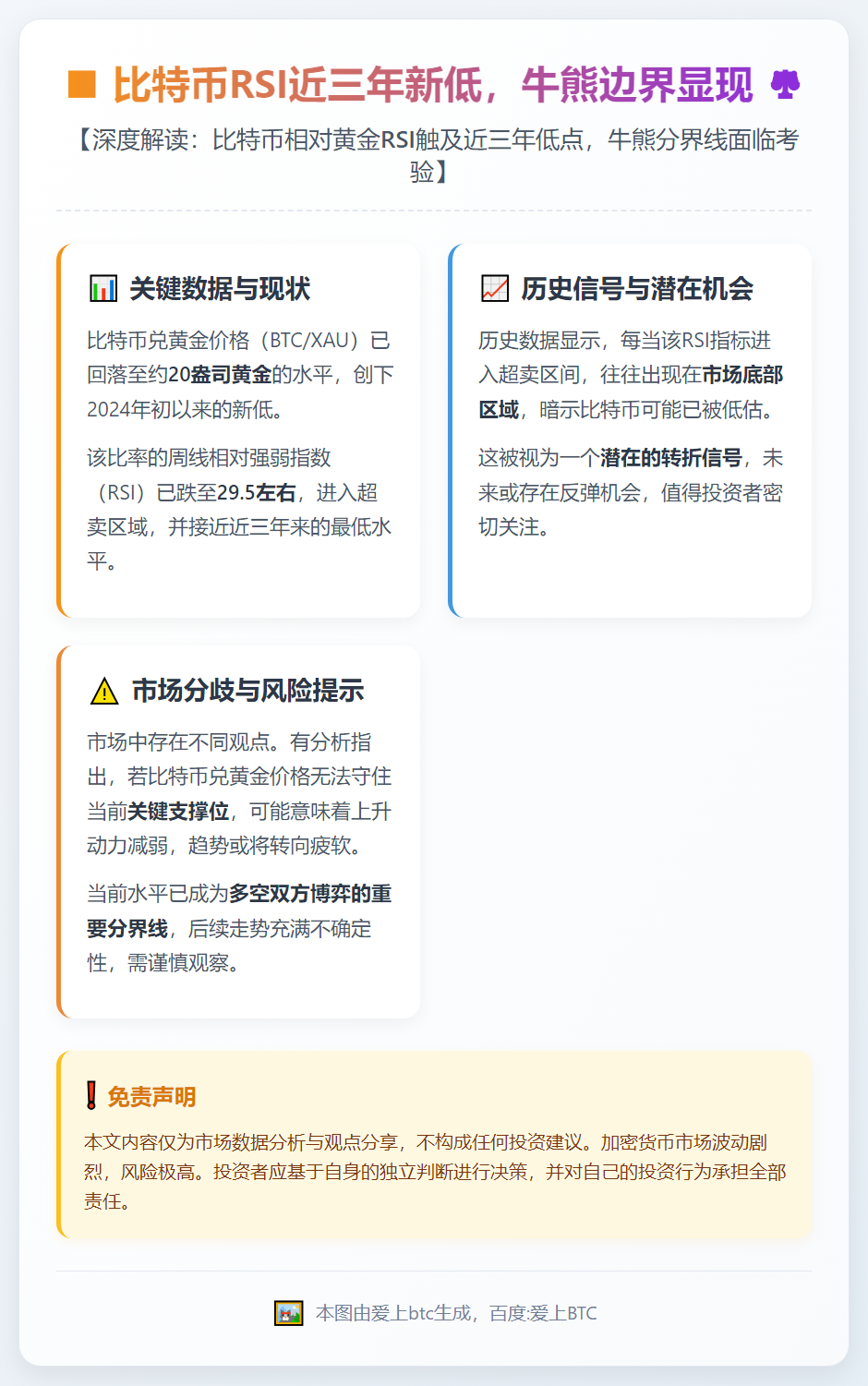 比特币RSI近三年新低，牛熊边界显现