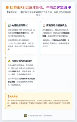 比特币RSI近三年新低，牛熊边界显现
