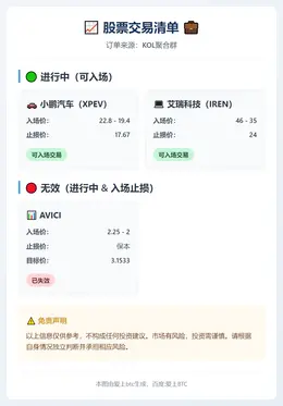 2025-12-21 16:32:09 股票交易清单