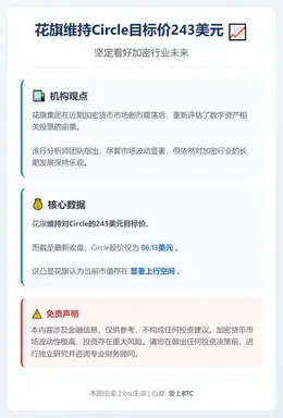 花旗维持Circle目标价243美元