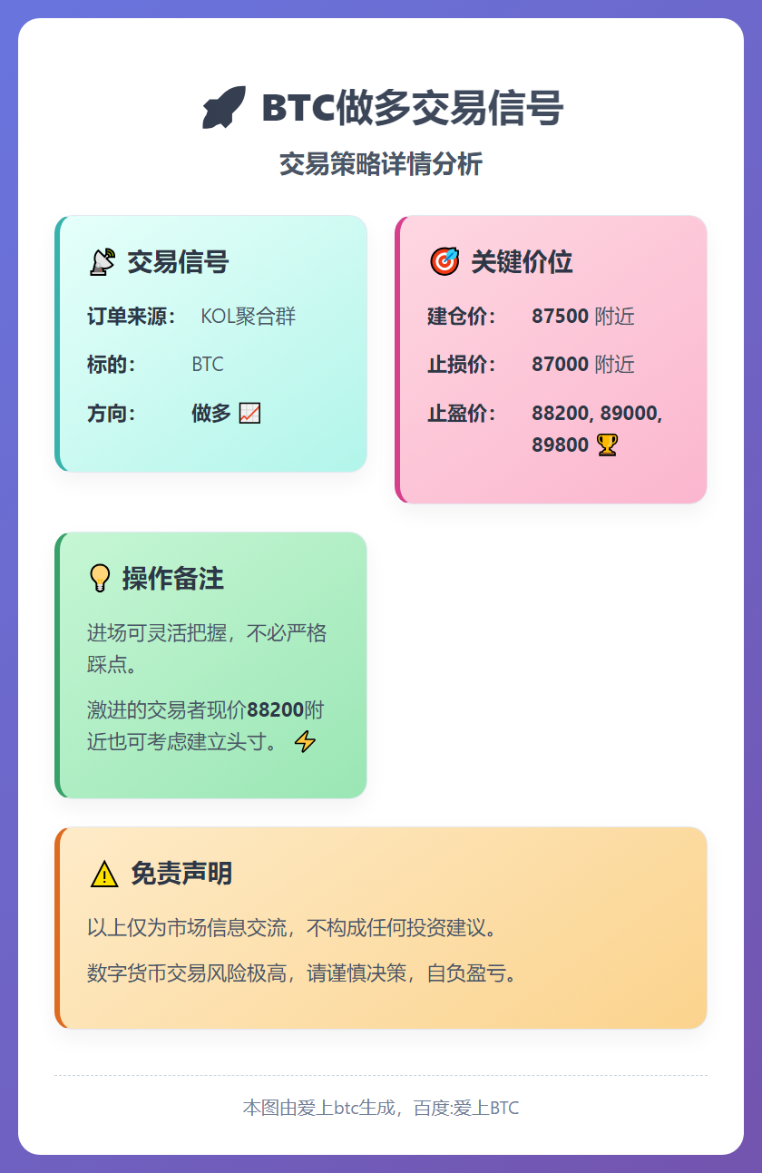 BTC做多交易信号