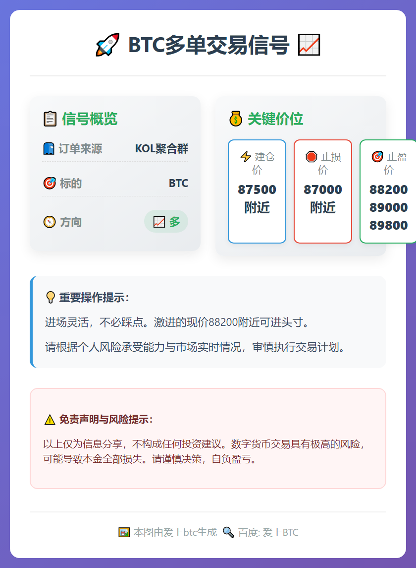BTC多单交易信号
