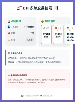 2025-12-21 16:47:09 BTC多单交易信号